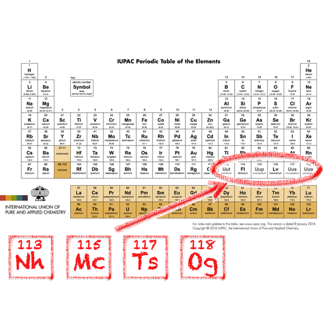Resultado de imagen de new periodic table of elements 2016